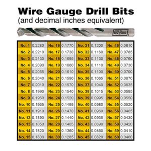 IVY Classic 01501 No. 1 Wire Gauge Drill Bit, M2 High-Speed Steel, 135-Degree Split Point, 1/Card