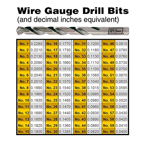 IVY Classic 01533 No. 33 Wire Gauge Drill Bit, M2 High-Speed Steel, 135-Degree Split Point, 1/Card