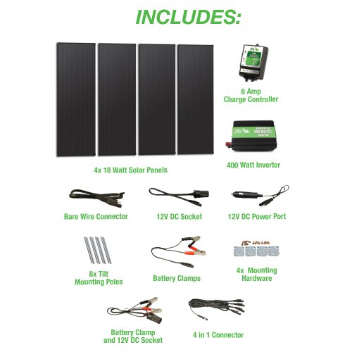 Nature Power 40060 72-Watt Mini Solar Power Farm Includes 4 18-Watt Panels