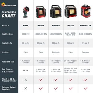 Mr. Heater F274865 F274865-Massachusetts/Canada Portable LP Heater,Red,Regular