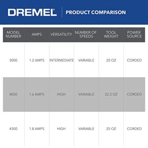 Dremel 3000-1/24 Variable Speed Rotary Tool Kit - 1 Attachment & 24 Accessories, Ideal for Variety of Crafting and DIY Projects – Cutting, Sanding, Grinding, Polishing, Drilling, Engraving