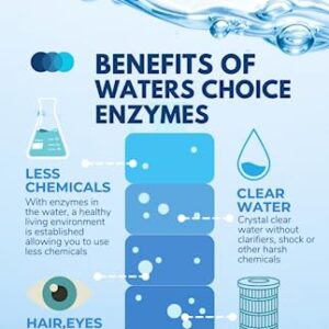 Waters Choice 2 oz. Enzyme Concentrate-6 Month Supply, All-Natural Spa Water Care, Hot Tub Cleaner, Premium Water Care Treatment, No Harsh Spa Hot Tub Chemicals, Gentle on Eyes, Hair and Skin