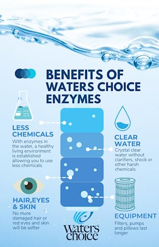 Waters Choice 2 oz. Enzyme Concentrate-6 Month Supply, All-Natural Spa Water Care, Hot Tub Cleaner, Premium Water Care Treatment, No Harsh Spa Hot Tub Chemicals, Gentle on Eyes, Hair and Skin