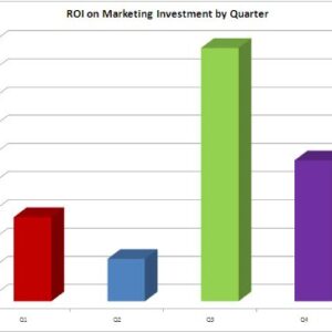 Marketing Plan Template for Air Duct Vent Cleaning Company MS Word/Excel