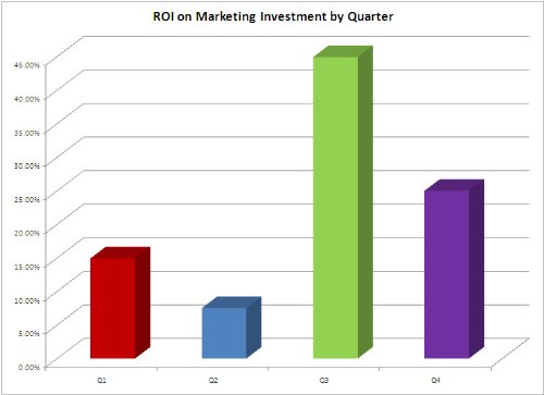 Marketing Plan Template for Air Duct Vent Cleaning Company MS Word/Excel