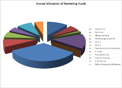 Marketing Plan Template for eBay Store - Antiques and Collectables Business MS Word/Excel