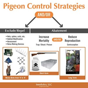 OVOCONTROL - Bird Pest Population and Birth Control Bait for Pigeons (30 lbs)