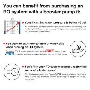 iSpring RCC1UP-AK 100GPD Under Sink 7-Stage Reverse Osmosis RO Drinking Filtration System and Water Filter for Sink with Alkaline Remineralization, Booster Pump and UV Ultraviolet Filter, White