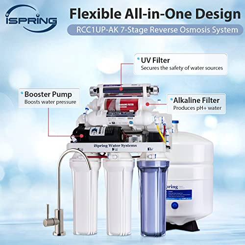 iSpring RCC1UP-AK 100GPD Under Sink 7-Stage Reverse Osmosis RO Drinking Filtration System and Water Filter for Sink with Alkaline Remineralization, Booster Pump and UV Ultraviolet Filter, White