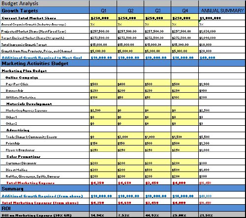 Marketing Plan Template for Fudge Shop Candy Store Business MS Word/Excel