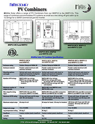 Midnite Solar Mnpv12 Photovoltaic Combiner Box - 12 Breakers