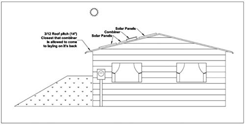 MidNite Solar MNPV6-Disco Combiner Disconnect