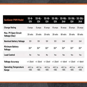 Morningstar SunSaver 10A PWM Solar Charge Controller 12V Batteries LVD, Solar Panel Controller Battery Controller Solar Controller 12V, Lowest Fail Rate Charge Controllers for Solar Panels