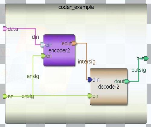 Robei FPGA simulation tool