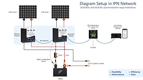 Blue Sky Energy Solar Boost SB3024DiL, MPPT Charge Controller 40A/30A with display, 12V/24V battery. Auxiliary Output for Dual Battery charge or 20A LVD Load Output