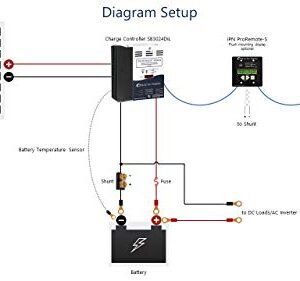 Blue Sky Energy Solar Boost SB3024DiL, MPPT Charge Controller 40A/30A with display, 12V/24V battery. Auxiliary Output for Dual Battery charge or 20A LVD Load Output