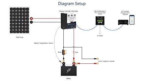 Blue Sky Energy Solar Boost SB3024DiL, MPPT Charge Controller 40A/30A with display, 12V/24V battery. Auxiliary Output for Dual Battery charge or 20A LVD Load Output