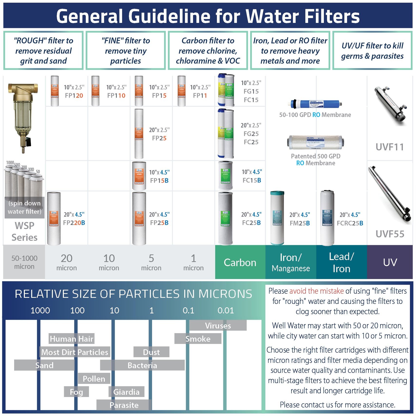 iSpring FC25BX2 High Capacity 20” x 4.5” Water Filter Replacement Cartridges - CTO Carbon Block - Fits Standard 20” x 4.5” Whole House Water Filter Systems - Reducing up to 99% Chlorine - Pack of 2