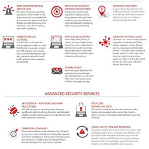 WatchGuard XTMv Datacenter 1YR SpamBlocker WG019254