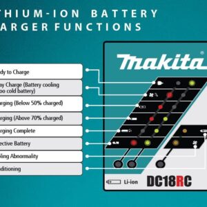 MAKITA DC18RC Charger 7.2-18V Output 120V Input NEW