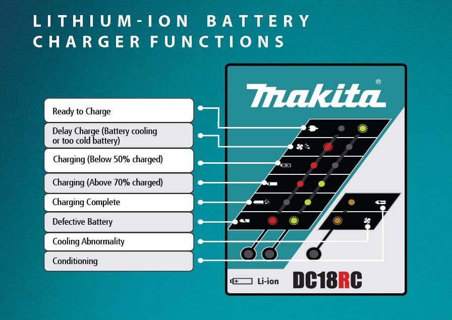 MAKITA DC18RC Charger 7.2-18V Output 120V Input NEW