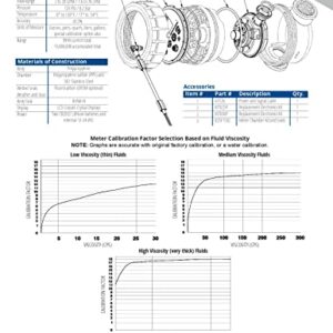 Sotera 825 1" 2-20 GPM(7-75 LPM) Digital Inline Nutating Disc Poly Chemical Transfer Meter, 125 PSI (8.6 bar)