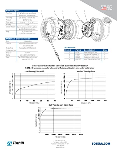 Sotera 825 1" 2-20 GPM(7-75 LPM) Digital Inline Nutating Disc Poly Chemical Transfer Meter, 125 PSI (8.6 bar)