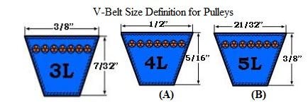 2.2" X 7/8" Double Groove AK Fixed Bore Pulley # 2AK22X7/8