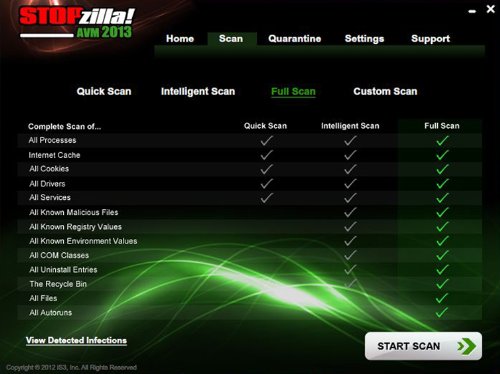 Stopzilla AVM 2013 [Anti-Virus, Anti-Malware, Anti-Spyware]