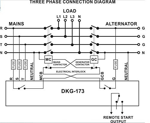 DATAKOM DKG-173 230/400V Generator/Mains Automatic Transfer Switch Panel (ATS)