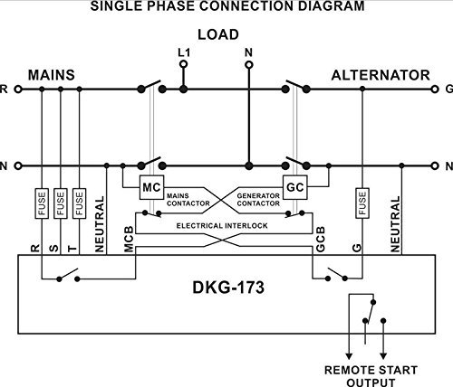 DATAKOM DKG-173 230/400V Generator/Mains Automatic Transfer Switch Panel (ATS)