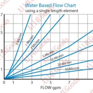 Shelco MS10FP5-B-T 10 Inch 2 1/2 Inch 5 String Wound Polypropylene Sediment Cartridge