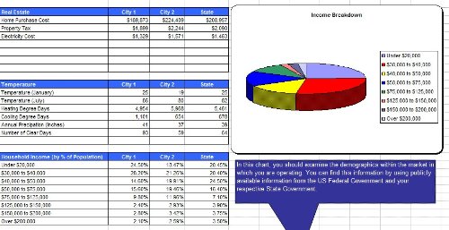 Bar Marketing Plan Plus Business Plan