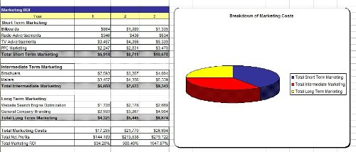 Gas Station Marketing Plan Plus Business Plan