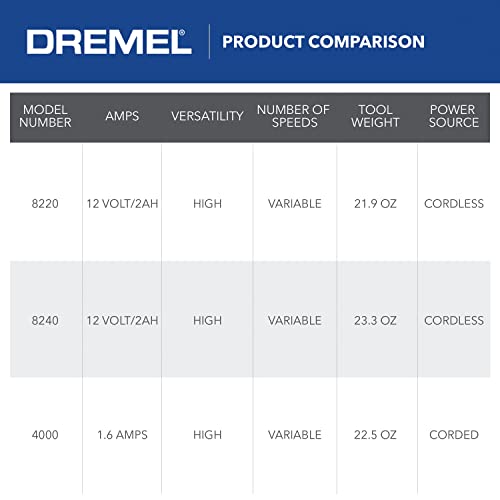 Dremel 8220-1/28 12-Volt Max Cordless Rotary Tool Kit- Engraver, Sander, and Polisher- Perfect for Cutting, Wood Carving, Engraving, Polishing, and Detail Sanding- 1 Attachment & 28 Accessories