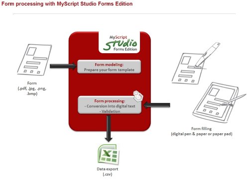 MyScript Studio Forms Edition [Download]