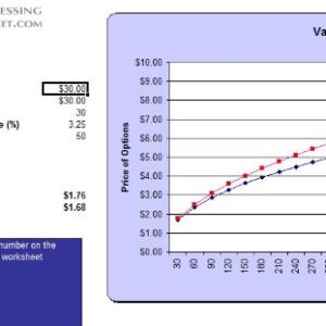 Writing Covered Puts Guide Plus MS Excel Software