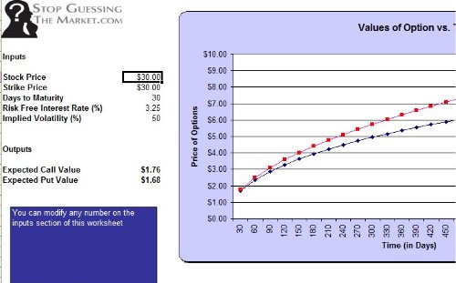 LEAPs Option Guide Plus MS Excel Software