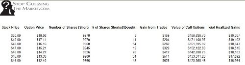 LEAPs Option Guide Plus MS Excel Software