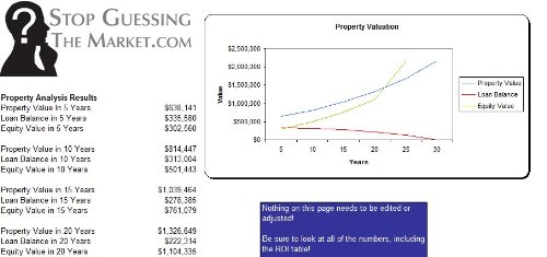 LEAPs Option Guide Plus MS Excel Software