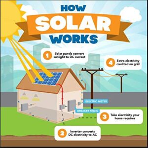 Competition 7 Watt Solar Panel-Amorphous