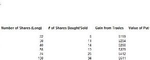 Option Arbitrage Guide Plus MS Excel Software