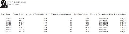 Call Option Strategies Investment Guide Plus MS Excel Software