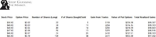 Call Option Strategies Investment Guide Plus MS Excel Software