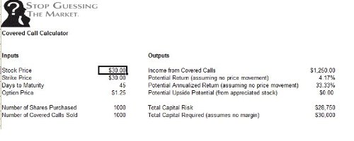 Call Option Strategies Investment Guide Plus MS Excel Software