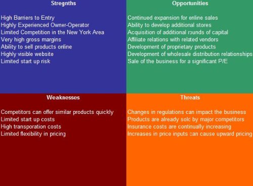 Bakery SWOT Analysis Plus Business Plan