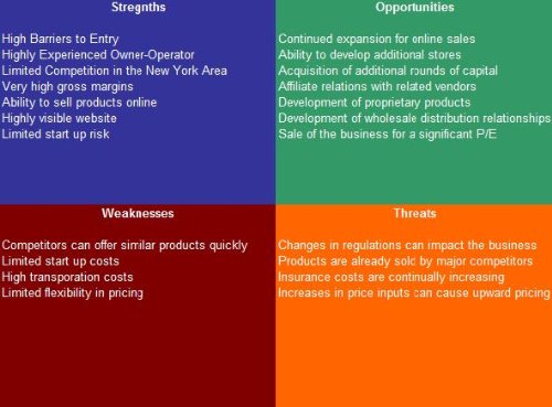 Grant Search Company SWOT Analysis Plus Business Plan