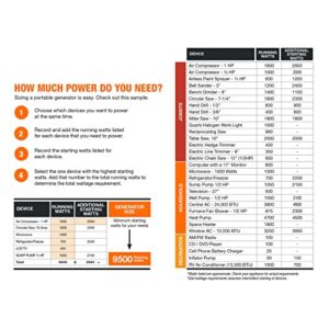 Generac 7683 GP6500 6,500-Watt Gas-Powered Portable Generator - COsense Technology - Powerrush Advanced Technology - Durable Design and Reliable Power for Emergencies and Recreation - CARB Compliant