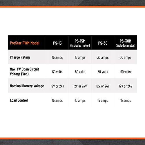 Morningstar Prostar 30A PWM Solar Charge Controller 12V/24V Batteries, Solar Panel Controller Battery Controller Solar Controller 12V 24V, Lowest Fail Rate Charge Controller for Solar Panels (Display)