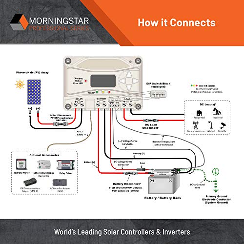 Morningstar Prostar 30A PWM Solar Charge Controller 12V/24V Batteries, Solar Panel Controller Battery Controller Solar Controller 12V 24V, Lowest Fail Rate Charge Controller for Solar Panels (Display)